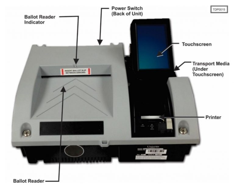 Gray ballot scanner with black base has blue touch screen. Image includes labels for ballot reader indicator and ballot reader on left of scanner, power switch on back of unit, touchscreen on right of unit, and printer below touchscreen.