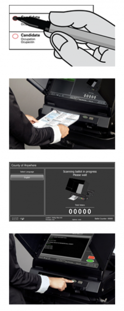 Depiction of voting process for ICE voting machine in four images. One is a hand marking a ballot oval; two is a voter with white hands and a black jacket holding their completed ballot; three is a screen with a ballot count showing 00000; four is the voter pressing a button on a black voting machine