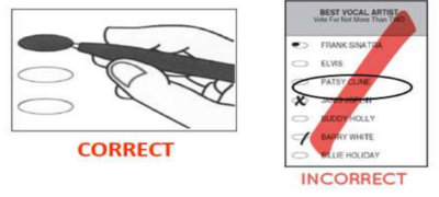 Instructions for marking a ballot: Text reads CORRECT in red, with an image of a pen completely filling in an oval; text reads INCORRECT with an image of a partially filled oval, circled name, X marked inside oval, and slash marked in oval